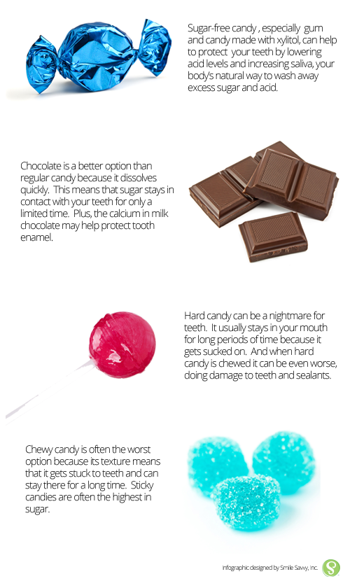 The Best and the worst candy for your teeth
